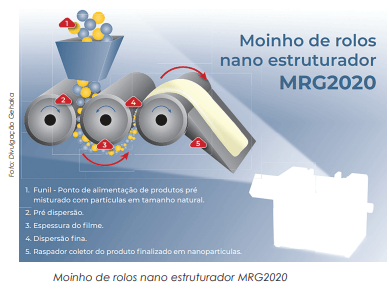 Água purificada e ativos potencializados tornam cosméticos cada vez melhores